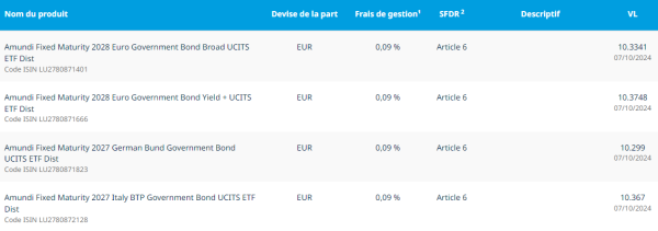 Liste des 4 ETF obligataires à maturité fixe Amundi Fixed Maturity UCITS