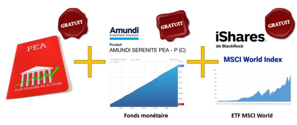 Stratégie gratuite BoursoBank PEA fonds monétaire Amundi et ETF MSCI World iShares