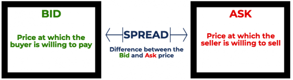 bid ask spread explication