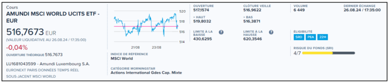 caractéristiques etf msci world pea amundi boursobank