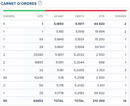 carnet d'ordre boursobank etf msci world ishares 17h