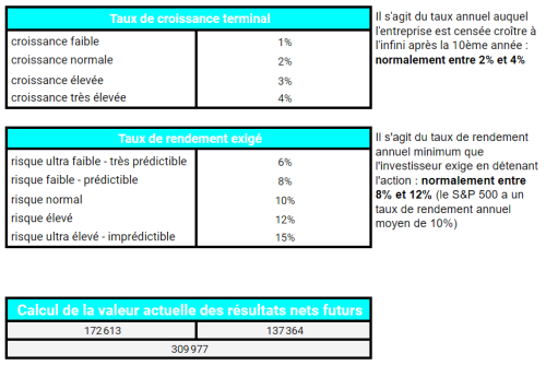 checklist lvmh calcul taux de croissance attendu par le marché détails