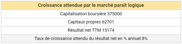 checklist lvmh croissance attendue par le marché