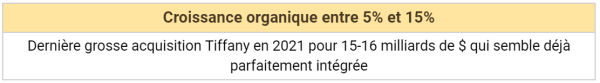 checklist lvmh croissance par acquisition