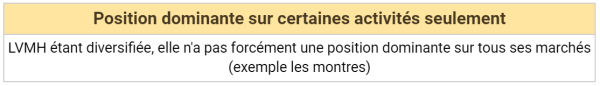 checklist lvmh position sur son marché