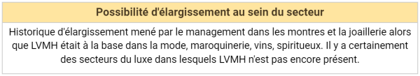 checklist lvmh possibilité d'élargissement optionalité