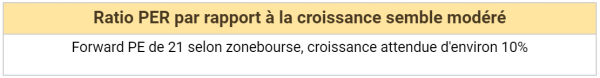 checklist lvmh ratio per par rapport à croissance