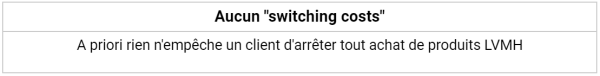 checklist lvmh switching cost coût de changement élevé