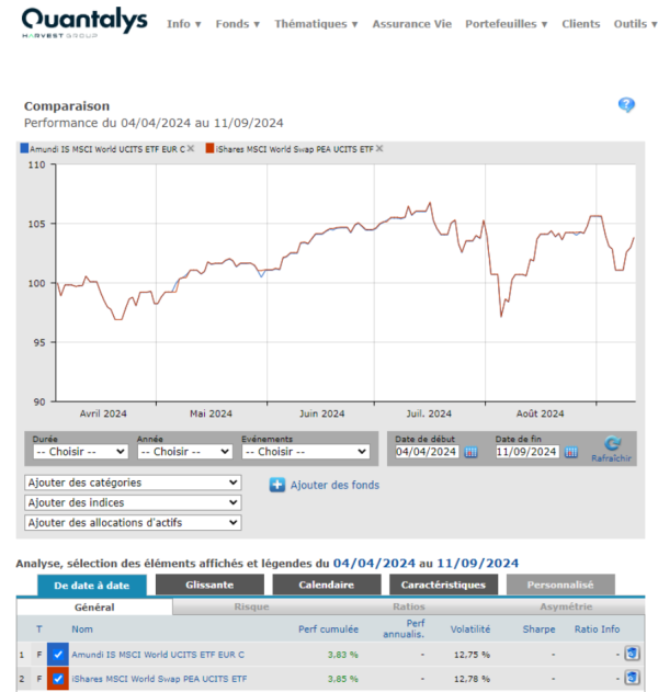 comparaison performance etf msci world ishares et amundi 2024