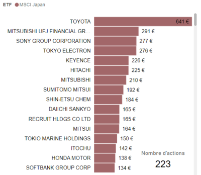 composition etf msci japan mai 2024