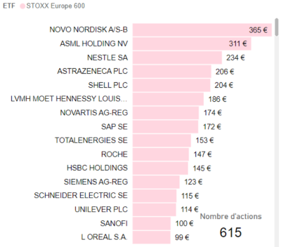 composition etf stoxx europe 600 mai 2024