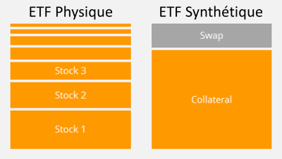 différence etf physique ou synthétique VF