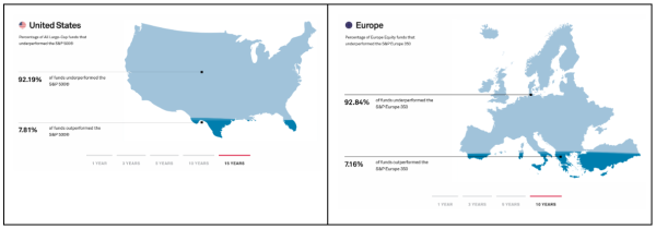 étude spiva united states et europe