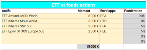 exemple bilan liste placements etf et fonds actions