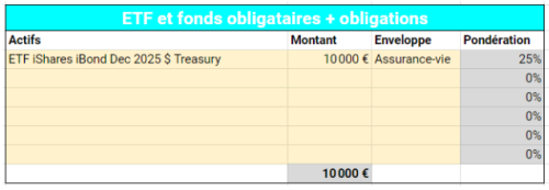 exemple bilan liste placements etf et fonds obligataires