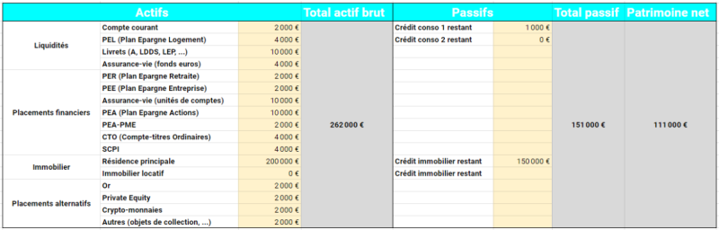 exemple bilan patrimoine actif passif