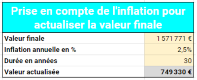 exemple simulation patrimoniale sur une période de 30 ans prise en compte de l'inflation