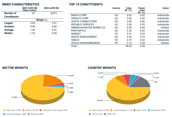 factsheet msci acwi imi water custom index composition en aout 2024