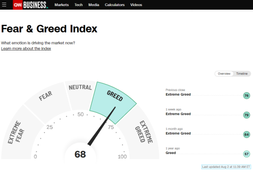 fear and greed index 02.08.23