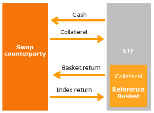 fonctionnement etf synthétique