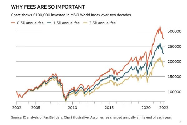 graphique pourquoi les frais sont si importants msci world