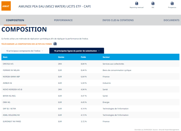 informations etf amundi pea eau msci water composition portefeuille