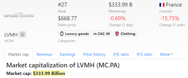 lvmh companies market cap détails