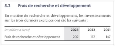 lvmh frais de recherche et développement 2023