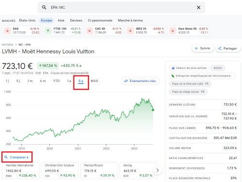 lvmh stock price page google finance comparer 5 ans