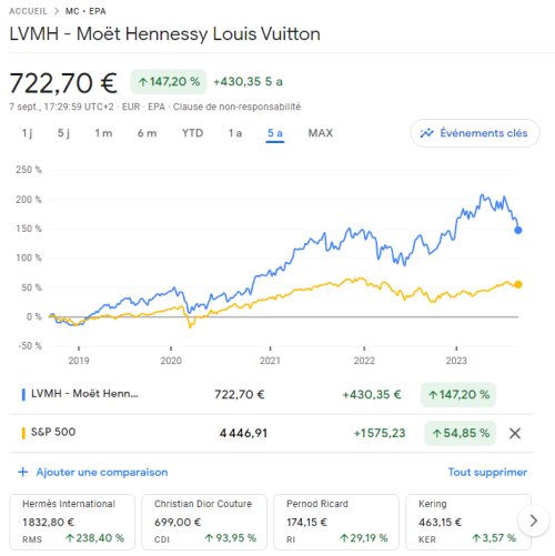 lvmh vs sp500 comparaison performance google finance