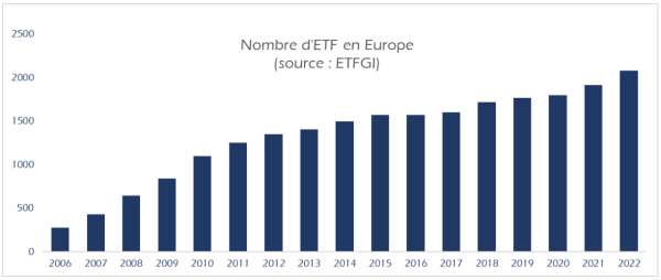 nombre d'etf en europe source etfgi