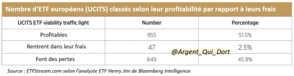 nombre etf européens classés selon leur profitabilité