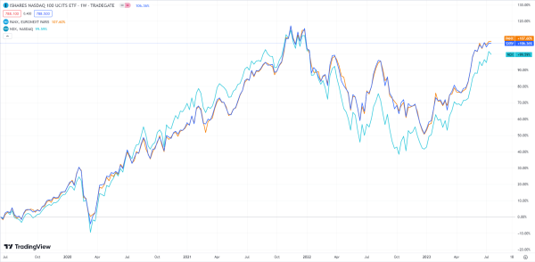 perf 3 ans nasdaq 100 indice etf physique synthetique 23.07.23