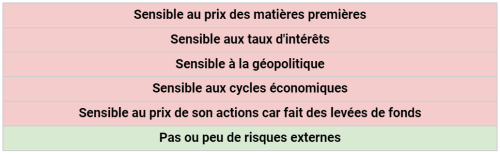 red flag 7 risques externes