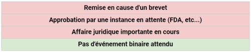 red flag 8 évènements binaires attendus