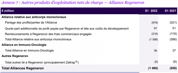 screen Sanofi partage profit alliance Regeneron screen Sanofi partage profit alliance Regeneron