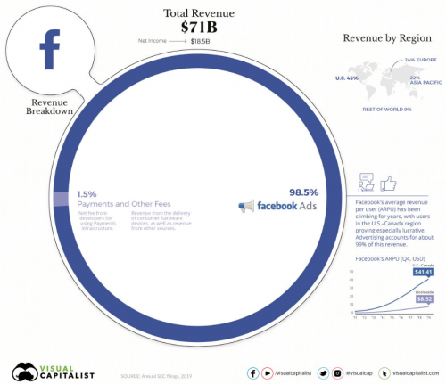 screen composition revenue FB