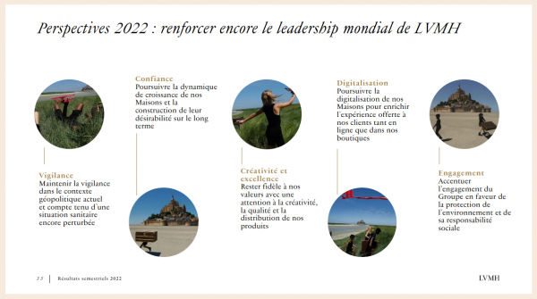 screen perspectives 2022 LVMH