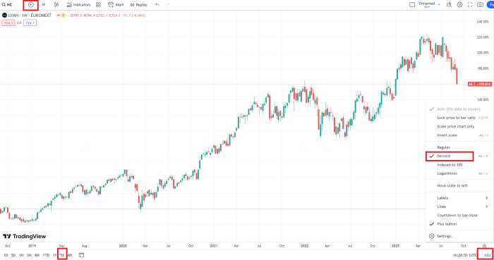 tradingview performance lvmh 5 ans etapes