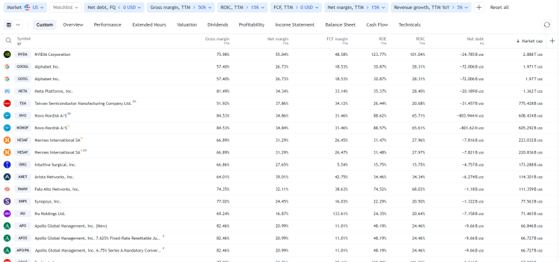 tradingview screener critères de profitabilité 17.09.24